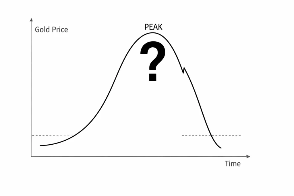 section 3 bubble thesis