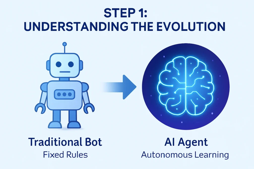 AI crypto trading agents